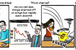 Drawing Conclusions - Pivot charred