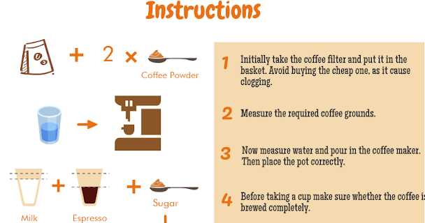 ESSENTIAL WAYS OF USING USED COFFEE GROUNDS