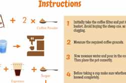 ESSENTIAL WAYS OF USING USED COFFEE GROUNDS