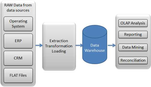 ETL Testing Interview Questions