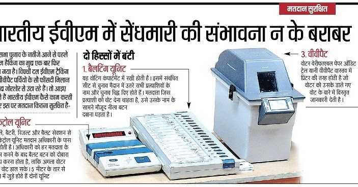 EVM VVPAT Machine Latest News 2019 VVPAT Full Form, Poll Booth Strong Room