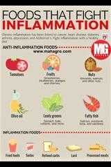 Eat The Right Foods To Fight Inflammation. Start Gardening Today.