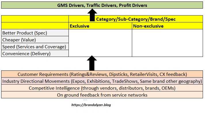 Ecommerce Selection - How To Get It Right?