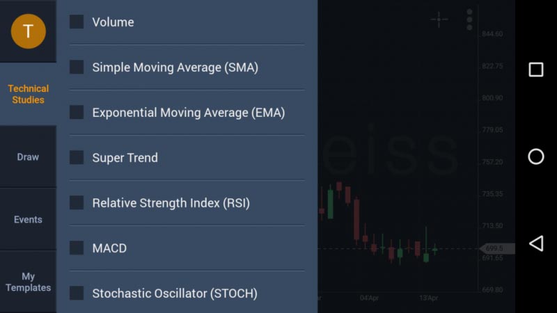 Edelweiss Mobile Trader Is A Must Have App For Stock Market Investors - Investologic