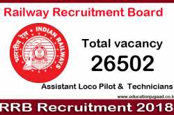 Education Jugaad: RRB Recruitment 2018 | Releases Notification for 26502 Posts