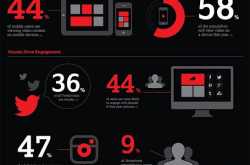 Effectively Use Visual Content in Social Media Marketing - #infographic