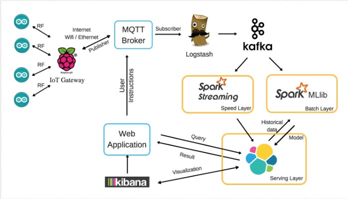 Elasticsearch For Dummies - Noah Data