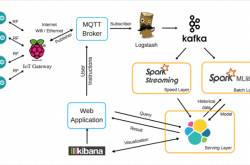 Elasticsearch for Dummies - Noah Data