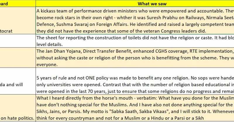 Elections 2019 - Why Did Modi Win? 