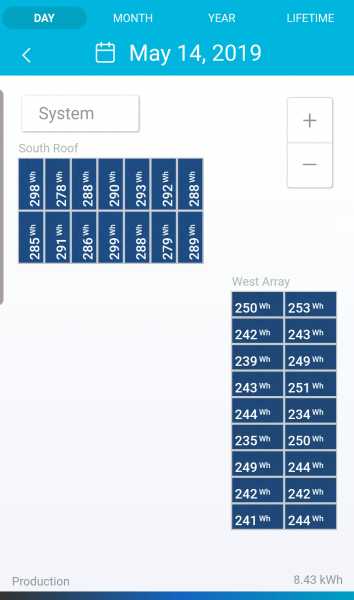 Enphase MyEnlighten Updated For Per Module Monitoring - Florida Solar Design Group