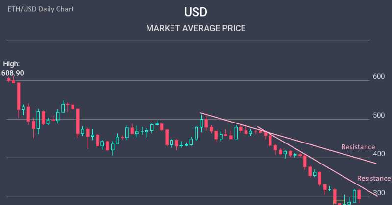 Ethereum à¤¸à¤¾à¤ªà¥à¤¤à¤¾à¤¹à¤¿à¤ à¤®à¥à¤²à¥à¤¯ à¤µà¤¿à¤¶à¥à¤²à¥à¤·à¤£