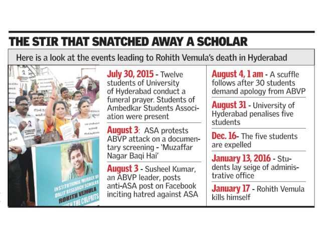 Events Leading To Rohith