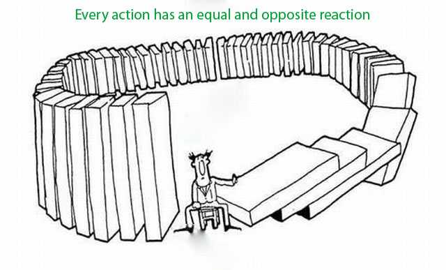 Every Action Has An Equal And Opposite Reaction