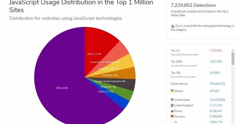 Everything You Need To Know Before Starting To Work With JavaScript & SEO