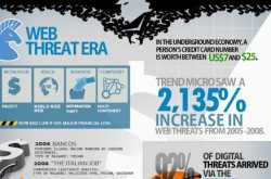 Evolution Of Computer Virus [infographic]
