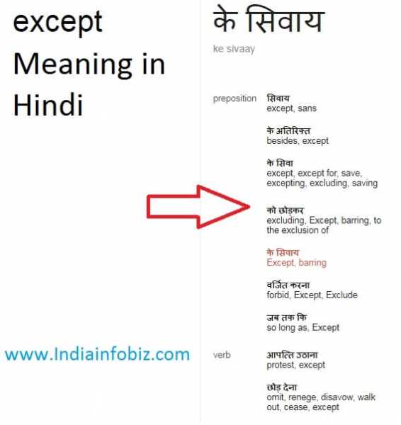 Except Meaning In Hindi | एक्सेप्ट का मतलब