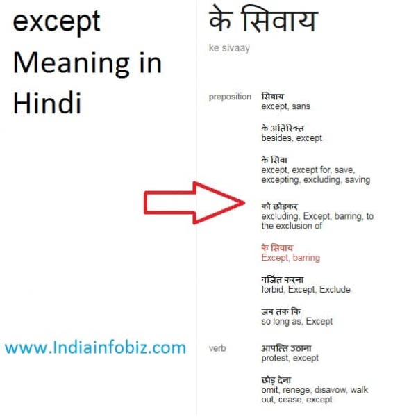 Except Meaning In Hindi | Except In Hindi - एक्सेप्ट का मतलब