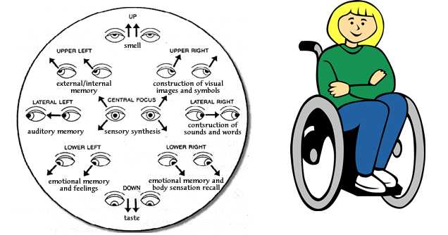 Eye Directive Wheelchair