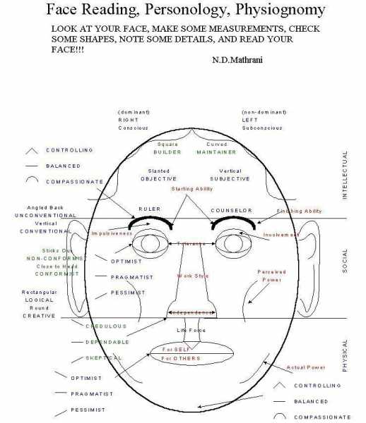 FACE READING MADE EASY !!!!!!