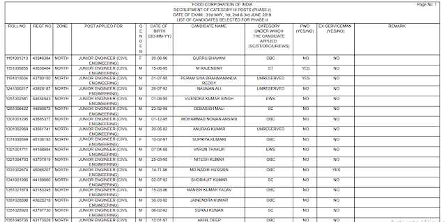 FCI 2019  Category III Phase -1 Result Declared Download PDF (Alternate Link)