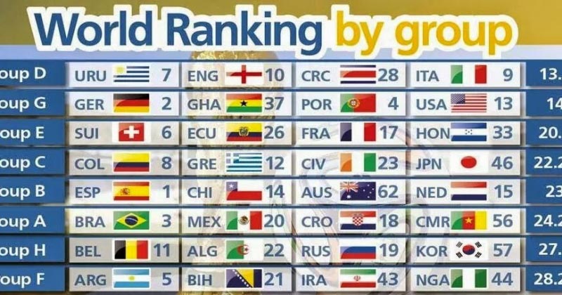 FIFA World Cup 2014 : Final Squads - Group G