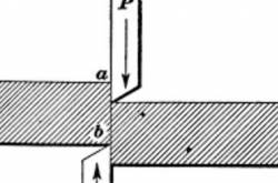 Factors Affecting Shear Strength of Concrete