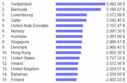 factors influencing consumerism in usa