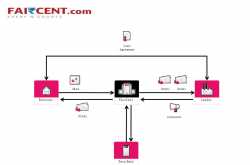 Faircent - Park your funds