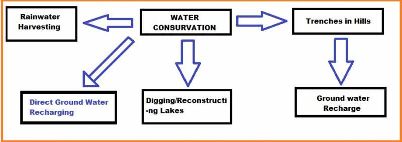 Farmers In India: A Study To Identify Their Problem And Finding Solutions