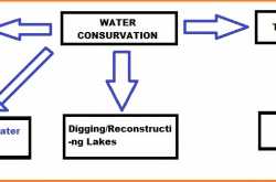 Farmers in India: A study to identify their problem and finding Solutions