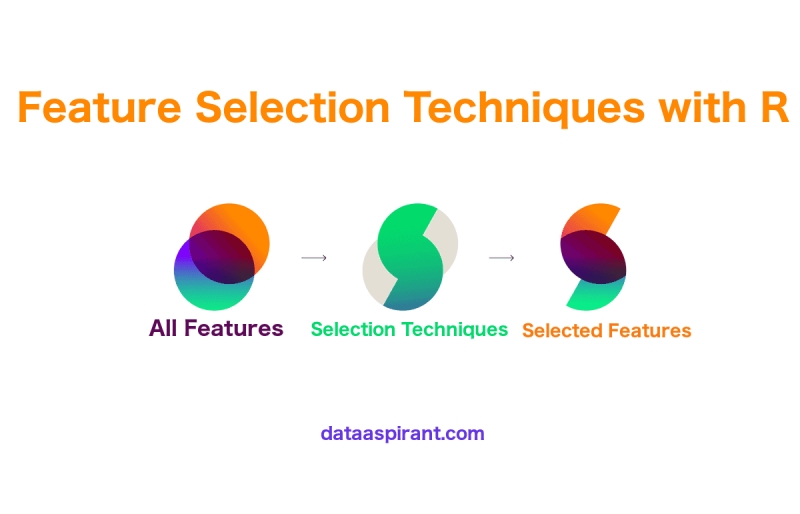 Feature Selection Techniques With R