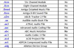Filename Extensions used in Audio Files