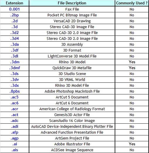 Filename Extensions Used In Image Files