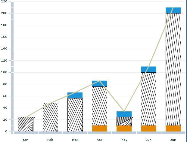 Filling Series With Stroked Lines In Flex Charts