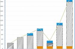 Filling Series with Stroked Lines in Flex Charts