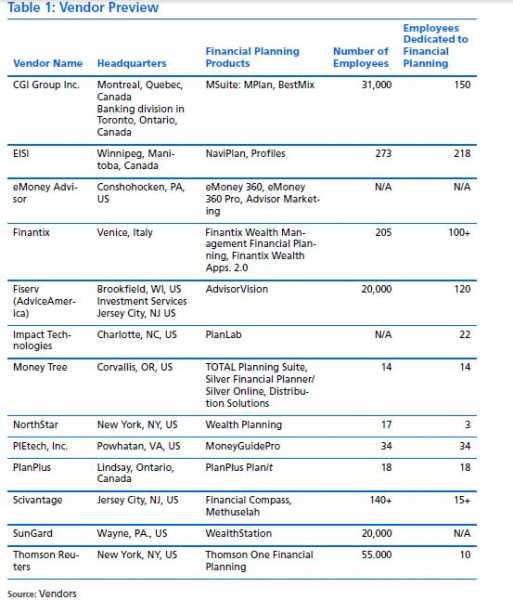 Financial Planning Software Vendors
