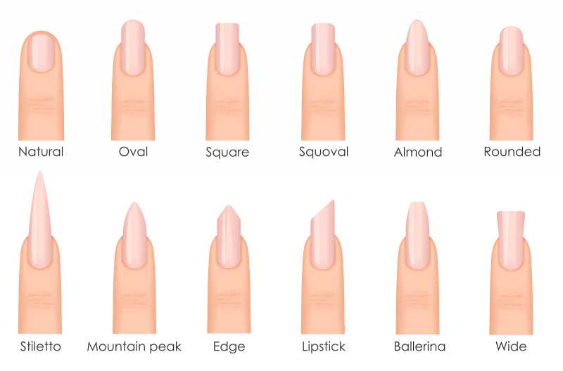 Find The Right Nail Shape For Yourself From This Detailed Nail Guide!