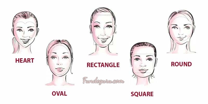 Find Your Correct Face Shape - FundeGuru