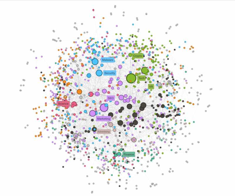 First Five Experiments - AOPLWEB