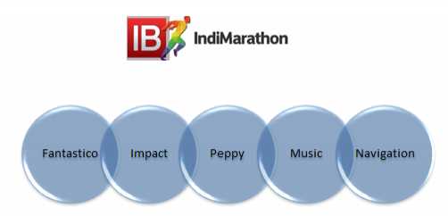 Five Elements: Fantastico, Impact, Peppy, Music, Navigation