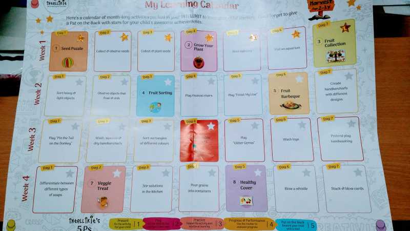 Flintobox Vs Firstcry Intellikit