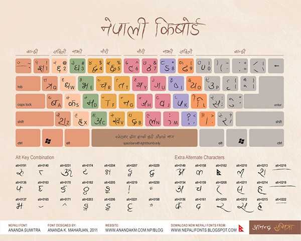 Font-astic: Ananda K. Maharjan’s Designs