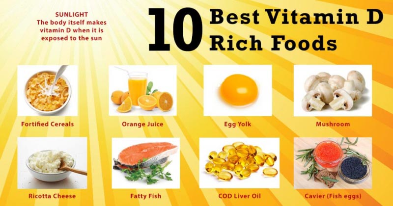 Food For Vitamin D Deficiency - Increase Vitamin D Levels