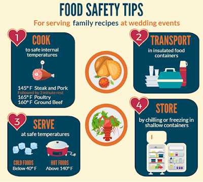 Food Safety Rules On How To Handle Food With Proper Food Preservation Methods-Food Safety And Sanitation Guidelines