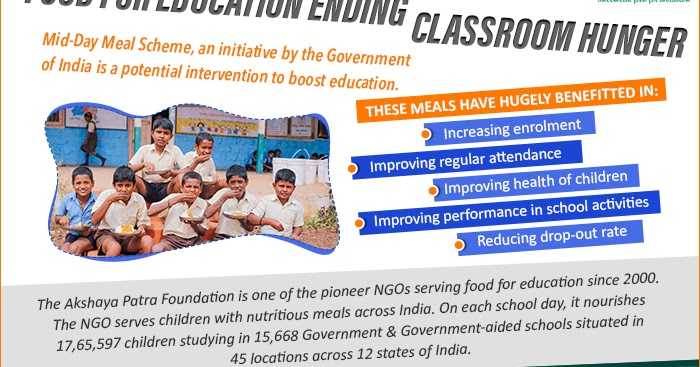 Food For Education Ending Classroom Hunger