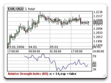 Forex Charts Widget