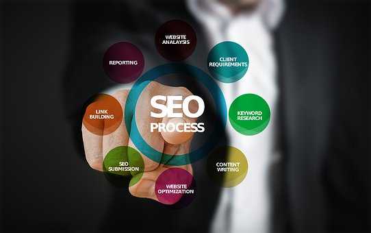 Four Major Pillars Of Effective Form Of SEO Strategy That You Need To Learn