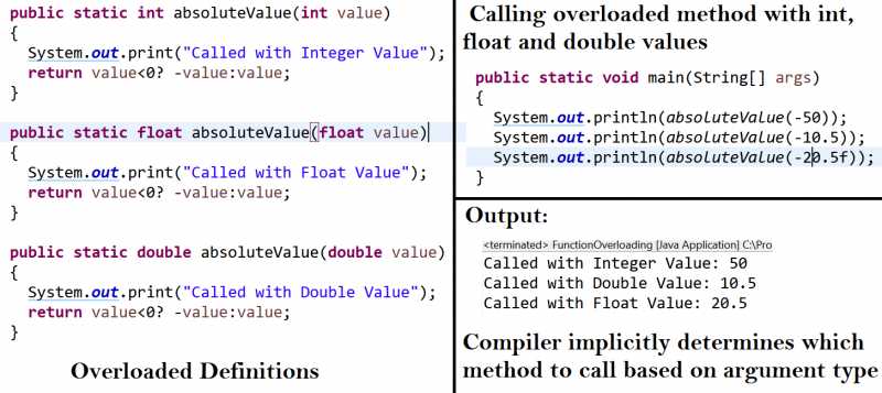 Function Overloading [ With PDF Example Program ] · Java Learnings.Com