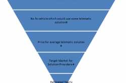 Future for Telecom Industry: Going back to Basics!