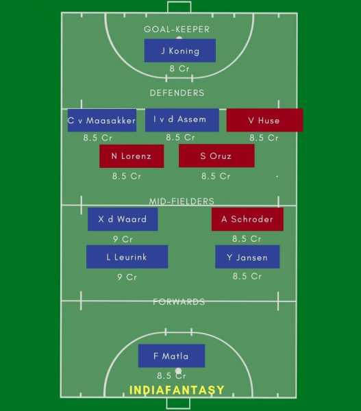 GER-W Vs NED-W Dream11 Prediction Hockey | Dream 11 Sports Guru